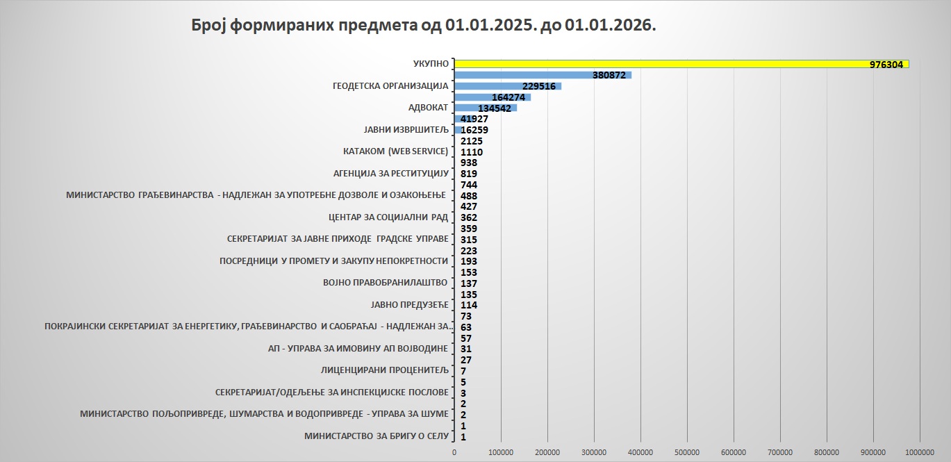 /content/images/stranice/statistika/2026/01/Grafik 7.jpg